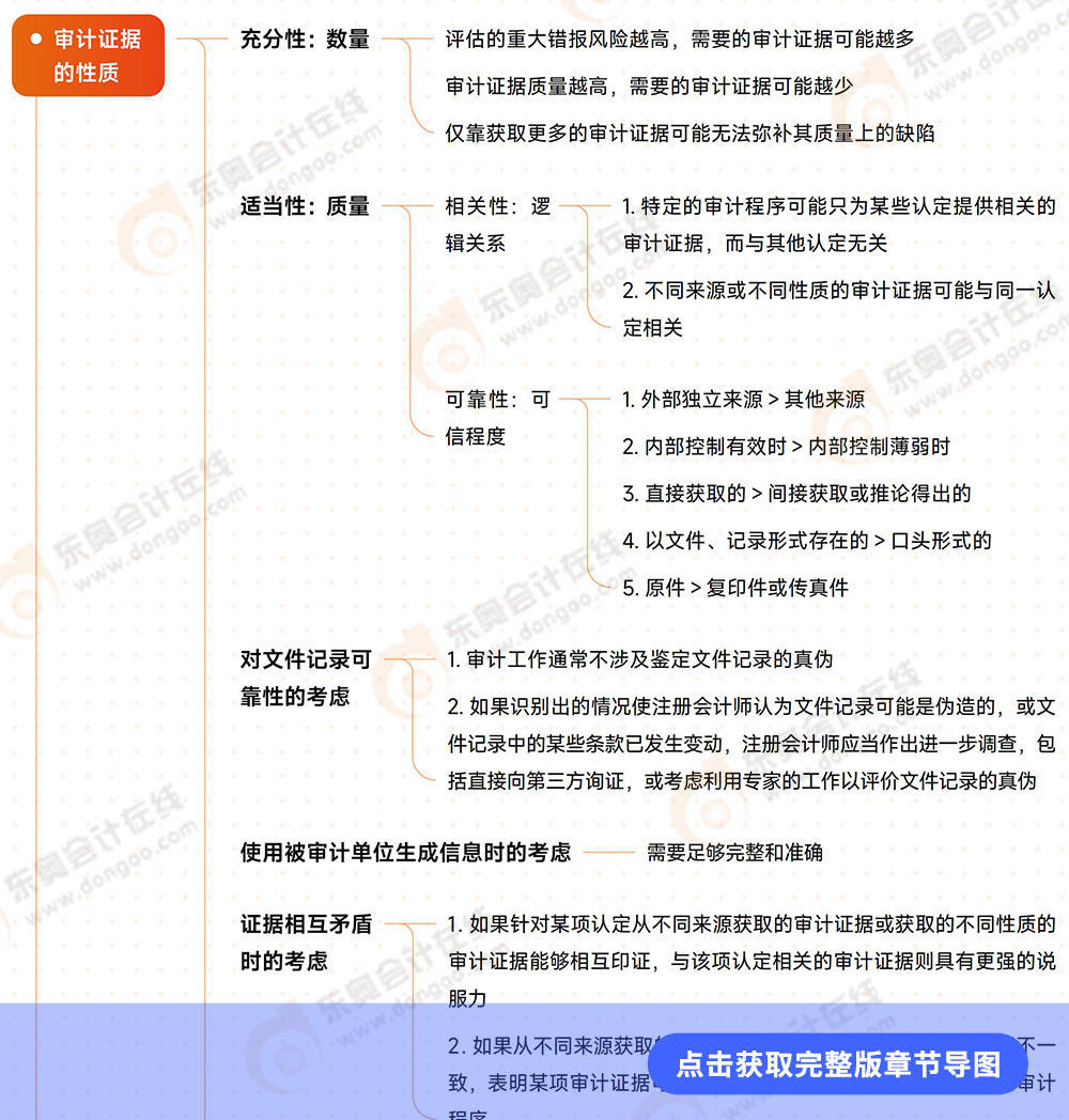 審計第三章導圖