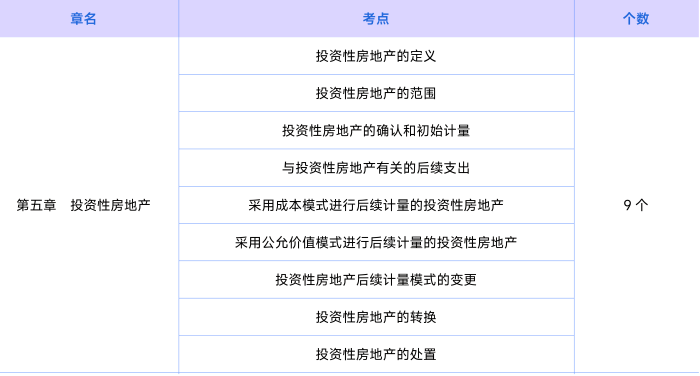 會計第五章知識點