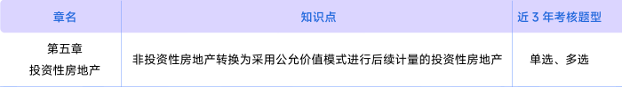 會計第五章考情