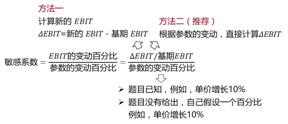 敏感系數(shù)的計(jì)算套路