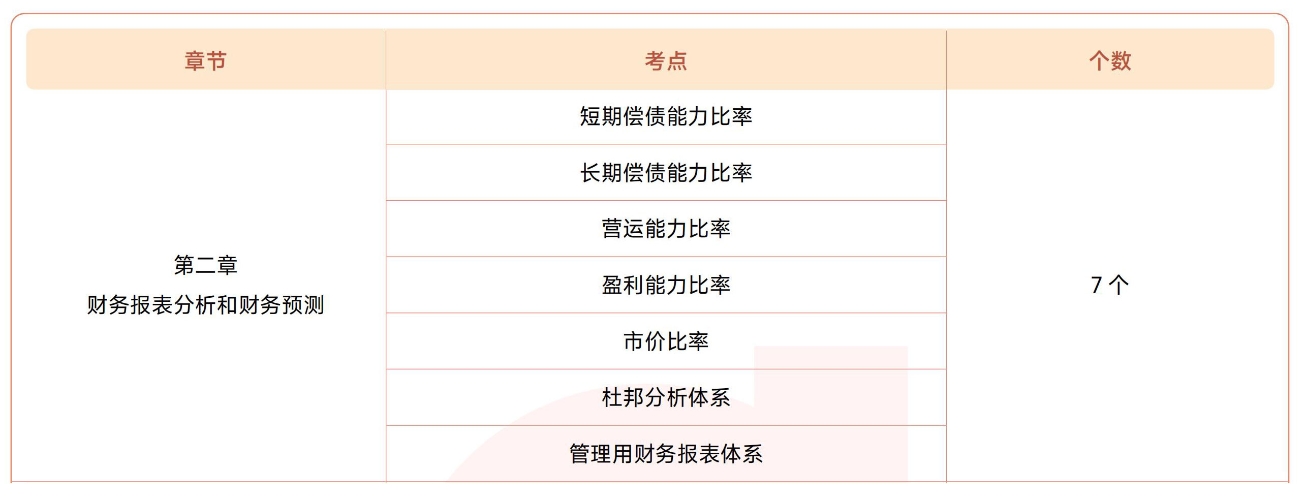 注會財管第二章?lián)寣W(xué)考點(diǎn)目錄