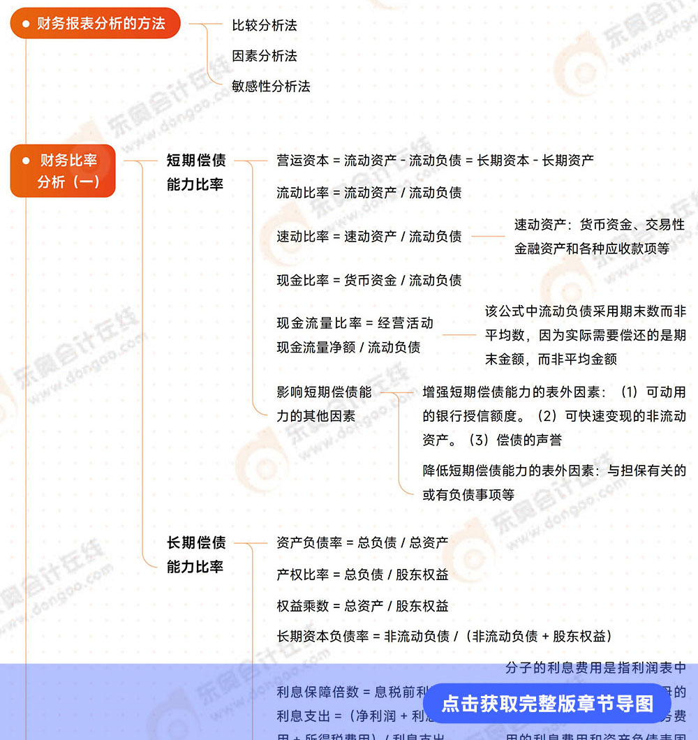 第2章導(dǎo)圖