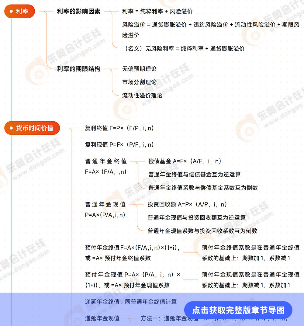 第3章導(dǎo)圖