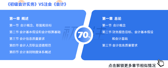 注會會計