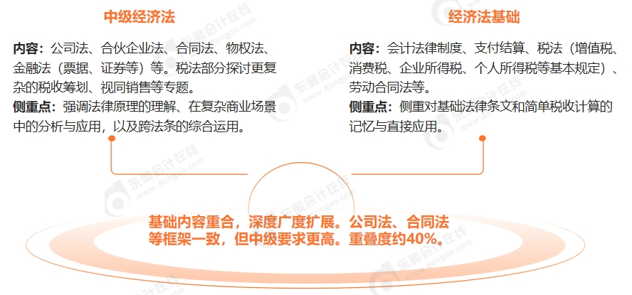 經(jīng)濟法