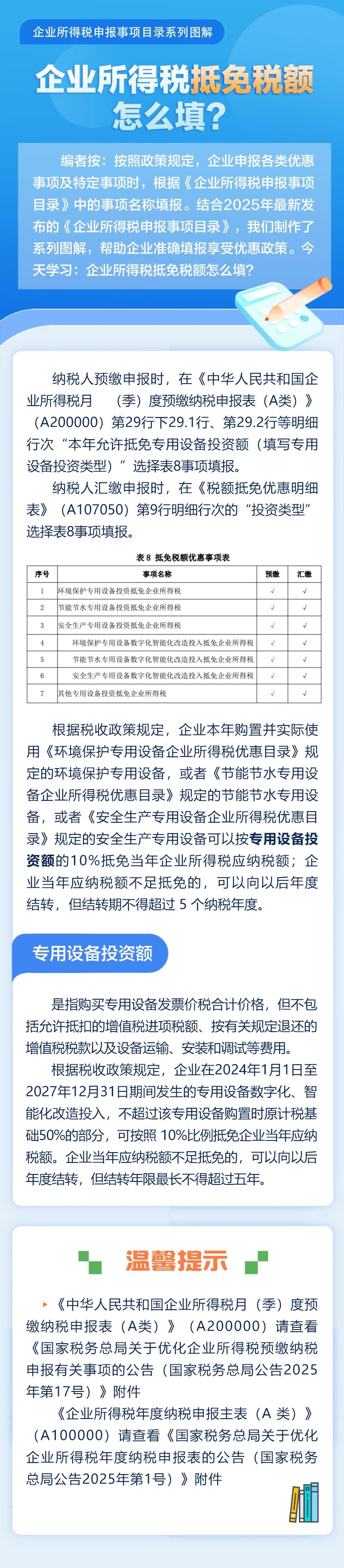 企業(yè)所得稅抵免稅額怎么填？一圖帶你了解