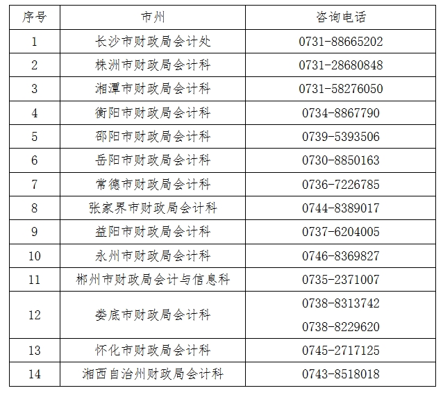 咨詢電話
