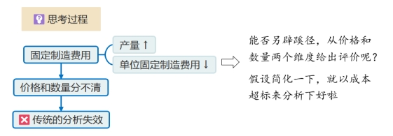 固定制造費用的成本差異分析1