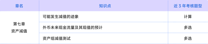 會(huì)計(jì)考情第七章