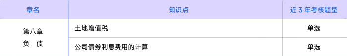 會(huì)計(jì)考情第八章
