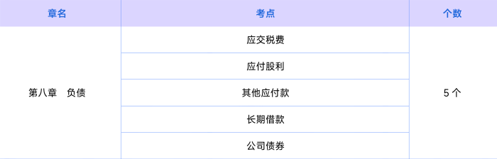 會(huì)計(jì)知識(shí)點(diǎn)第八章