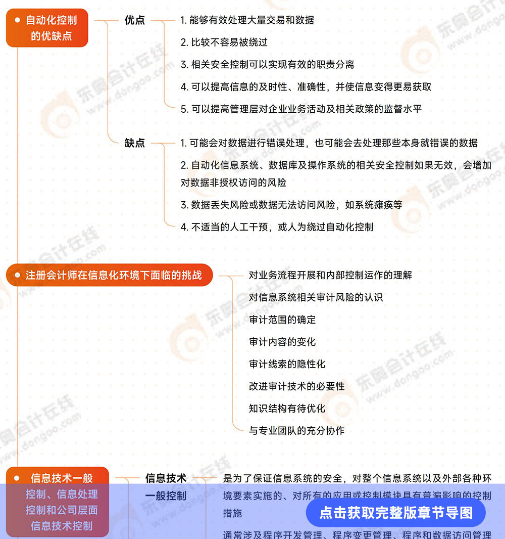 審計(jì)第五章導(dǎo)圖