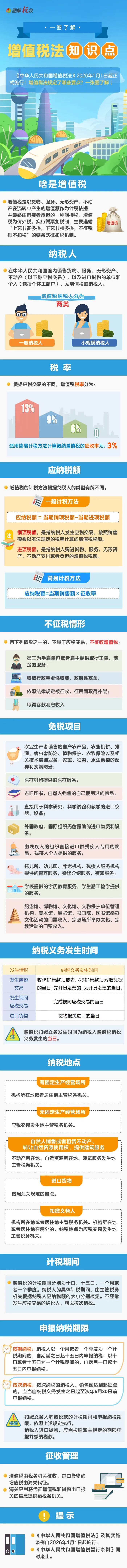 收藏學(xué)習(xí)！一圖了解增值稅法知識(shí)點(diǎn)