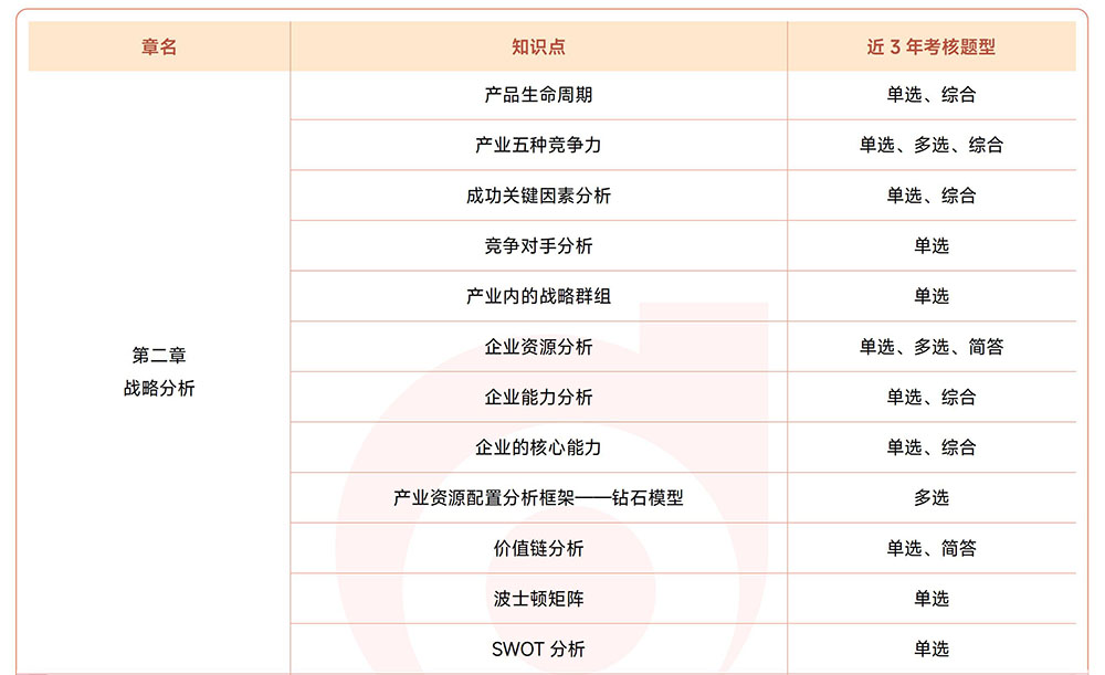 注會(huì)《戰(zhàn)略》近3年試題知識(shí)點(diǎn)總結(jié)