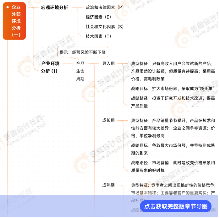 戰(zhàn)略第二章導(dǎo)圖