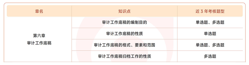 注會(huì)《審計(jì)》近3年真題知識(shí)點(diǎn)總結(jié)
