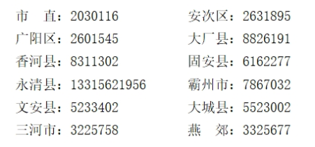 領(lǐng)證咨詢電話(區(qū)號：0316)