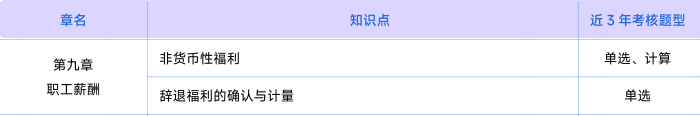 會計第九章考情