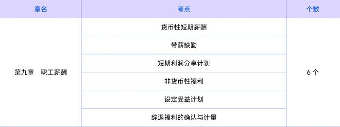 會計第九章知識點