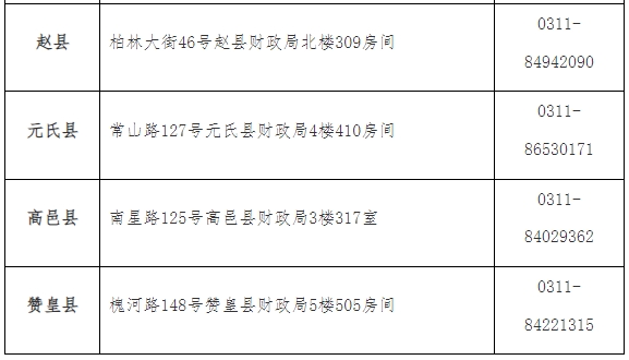 地址電話3