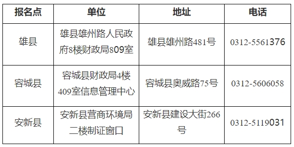 領(lǐng)取地點