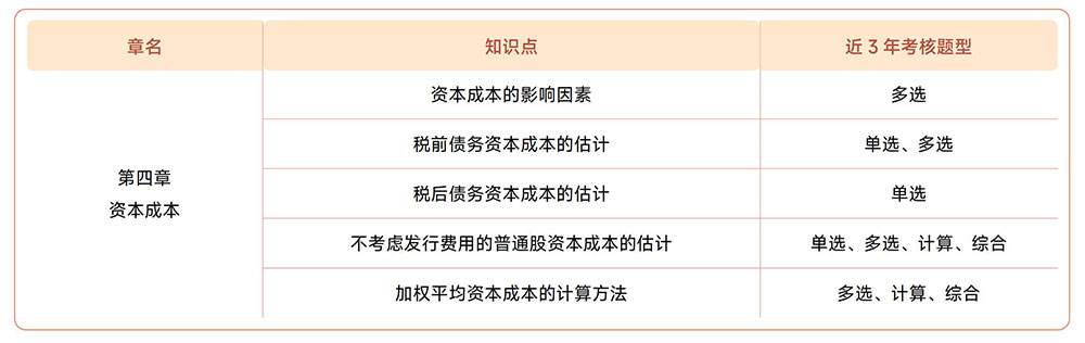 注會《財管》第四章近3年試題知識點總結(jié)