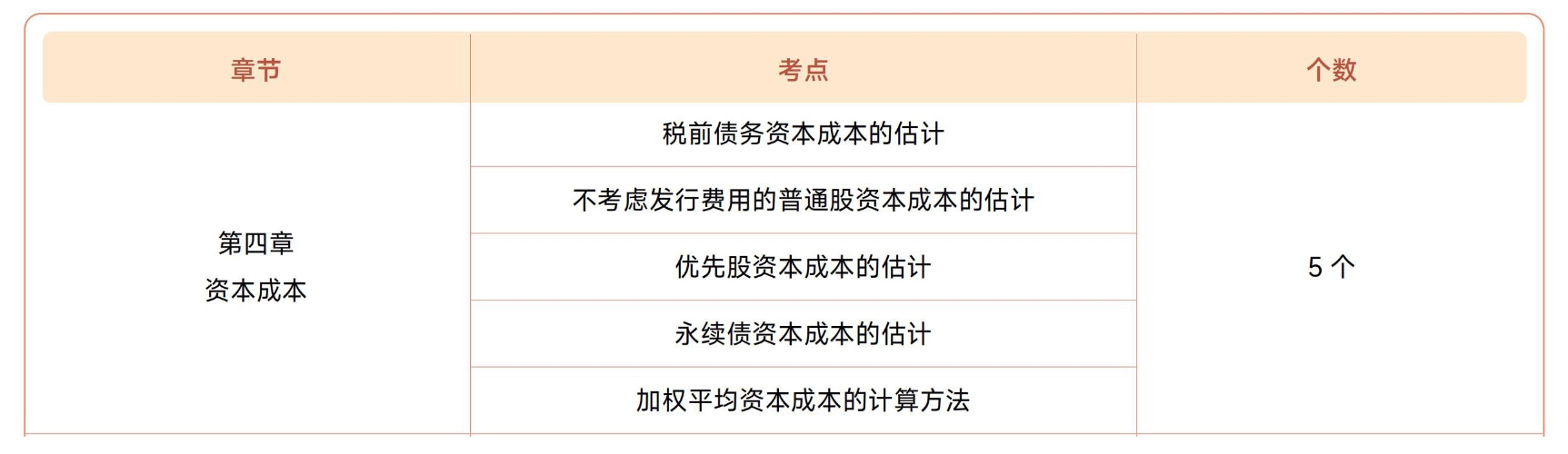 注會財管第四章?lián)寣W(xué)考點目錄