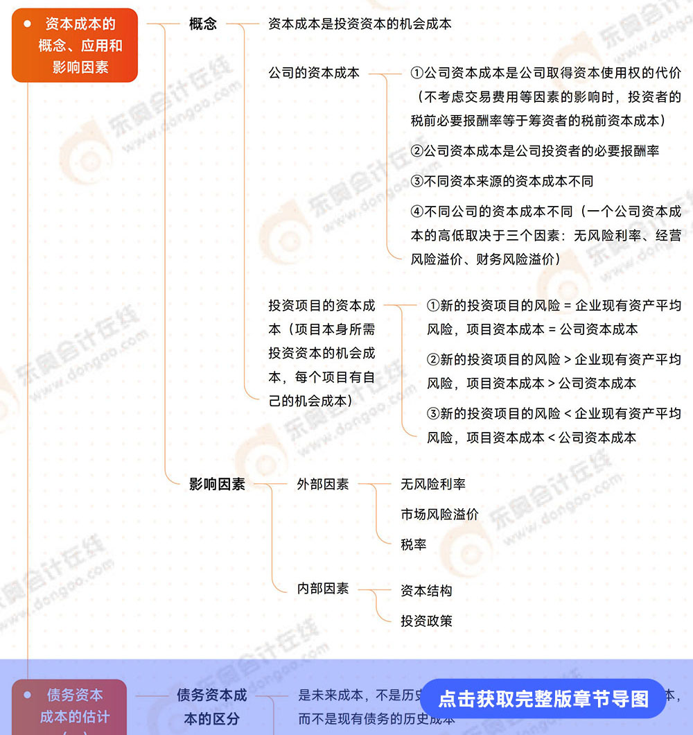 第4章導(dǎo)圖
