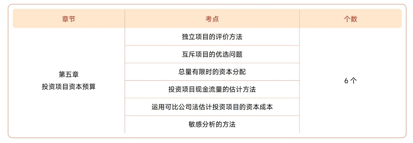 注會財管第五章?lián)寣W考點目錄