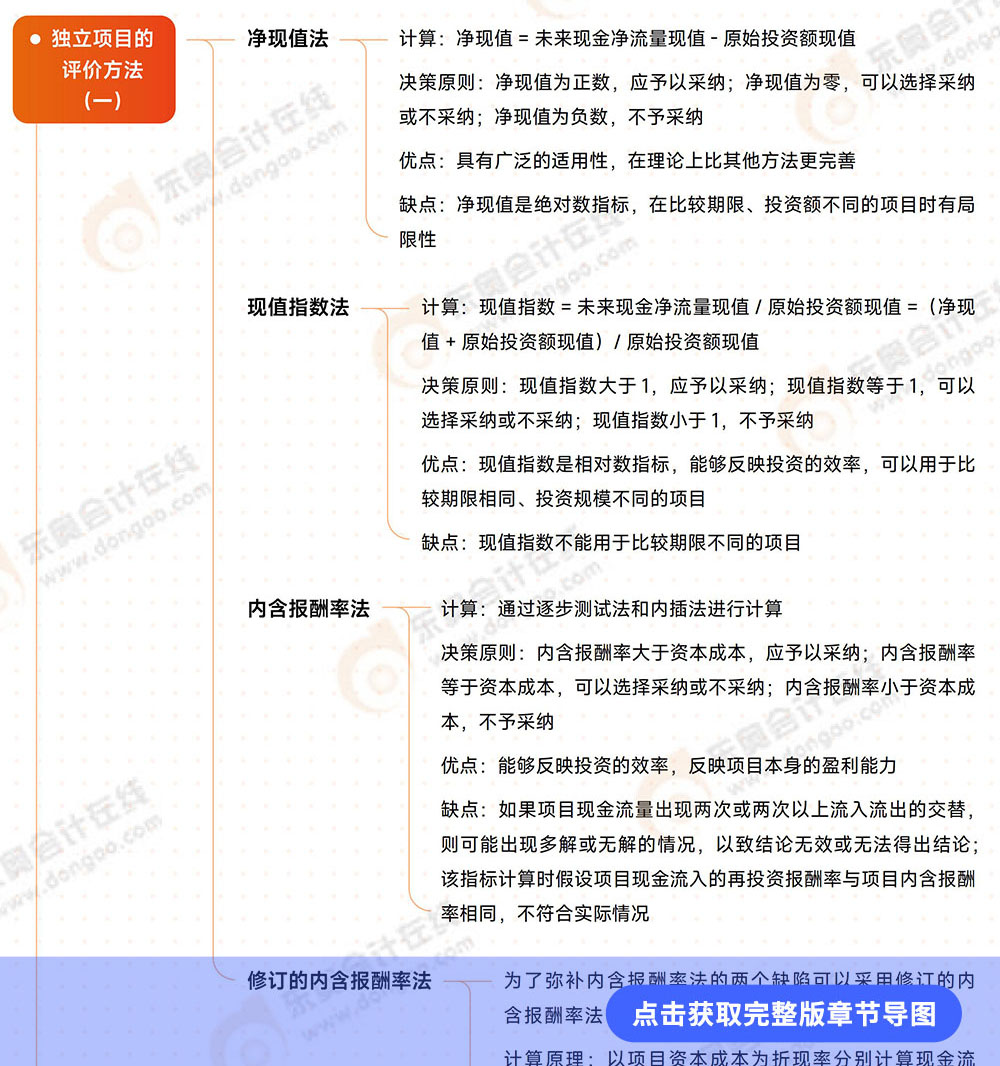 第5章導(dǎo)圖