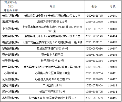 現(xiàn)場(chǎng)領(lǐng)取證書的地址、聯(lián)系方式
