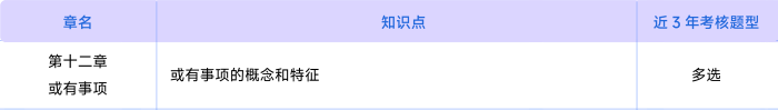 會計第十二章考情