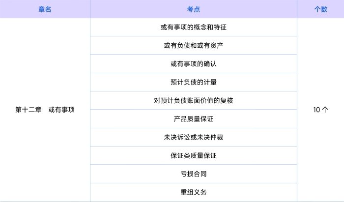會計第十二章知識點
