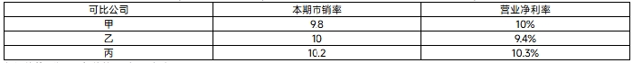 財(cái)管