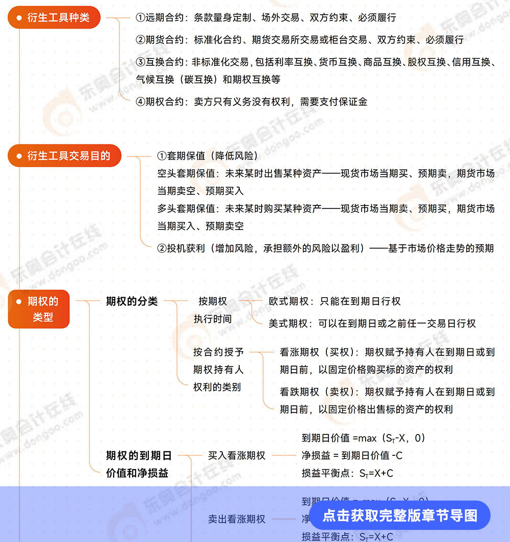 第6章導(dǎo)圖