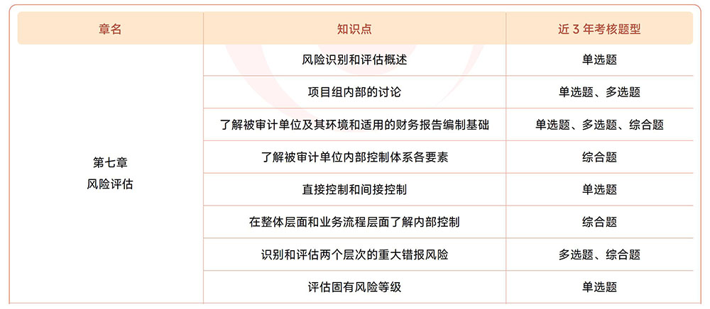 注會(huì)《審計(jì)》近3年真題知識(shí)點(diǎn)總結(jié)