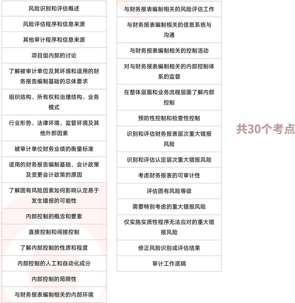 審計(jì)第七章?lián)寣W(xué)考點(diǎn)目錄