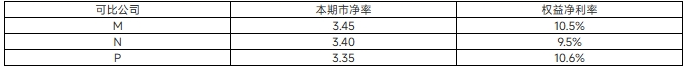 財(cái)管