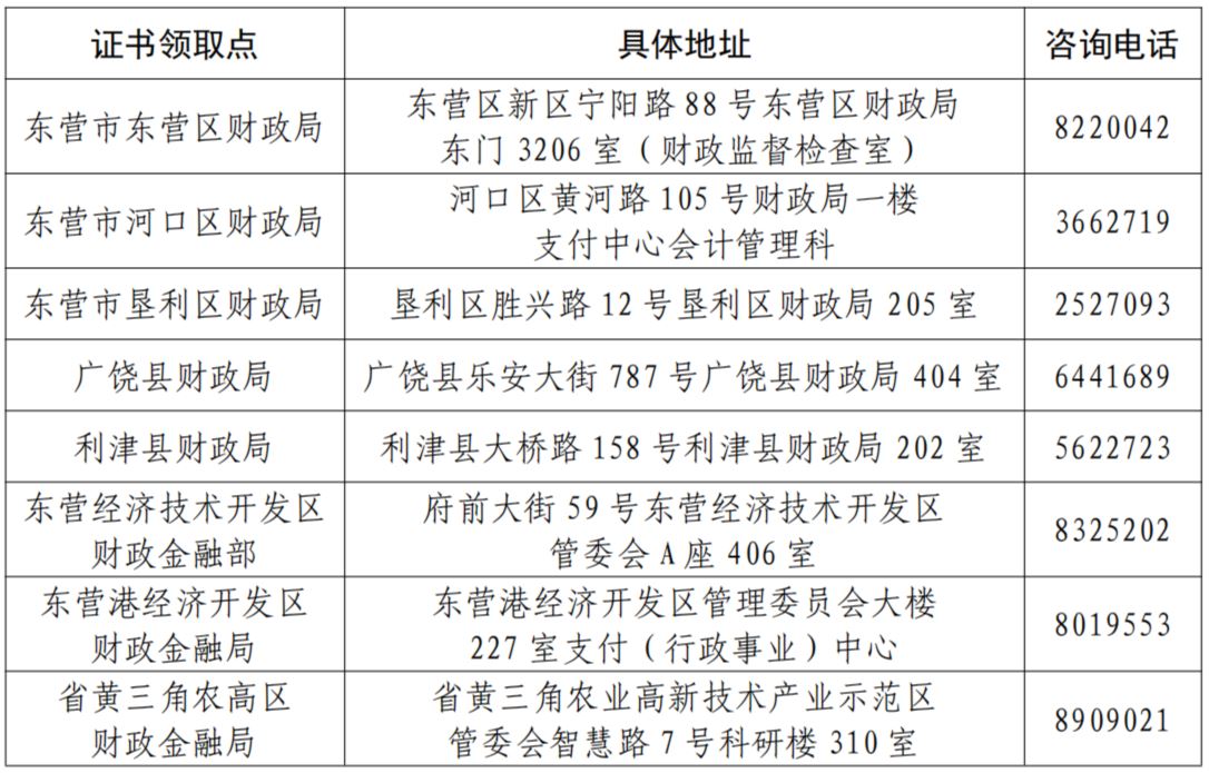 電子證書及證書領(lǐng)取點查詢