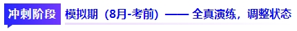 沖刺