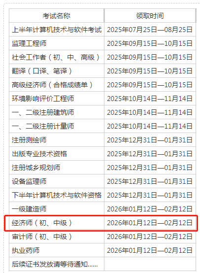 證書領取