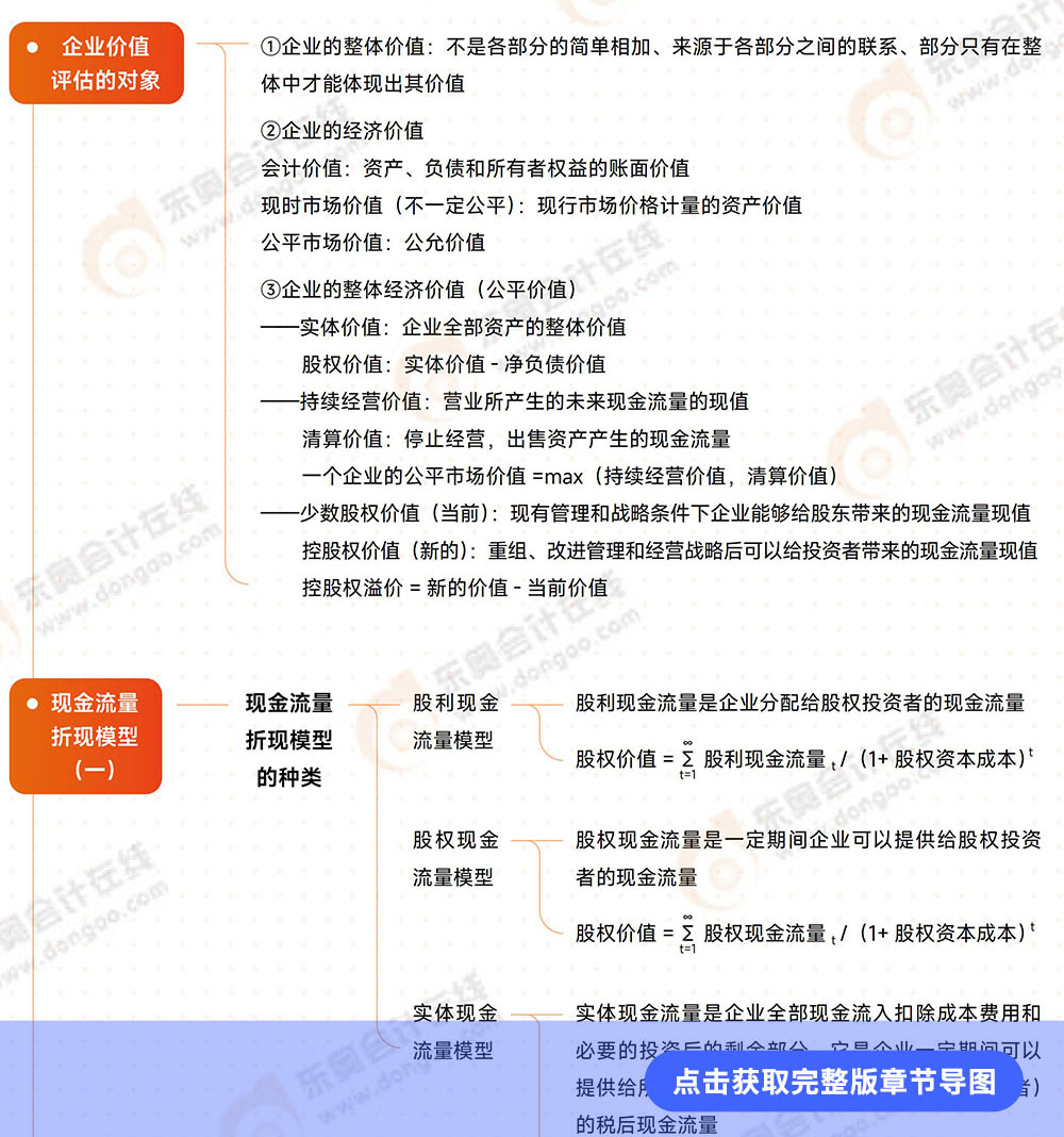 第7章導(dǎo)圖
