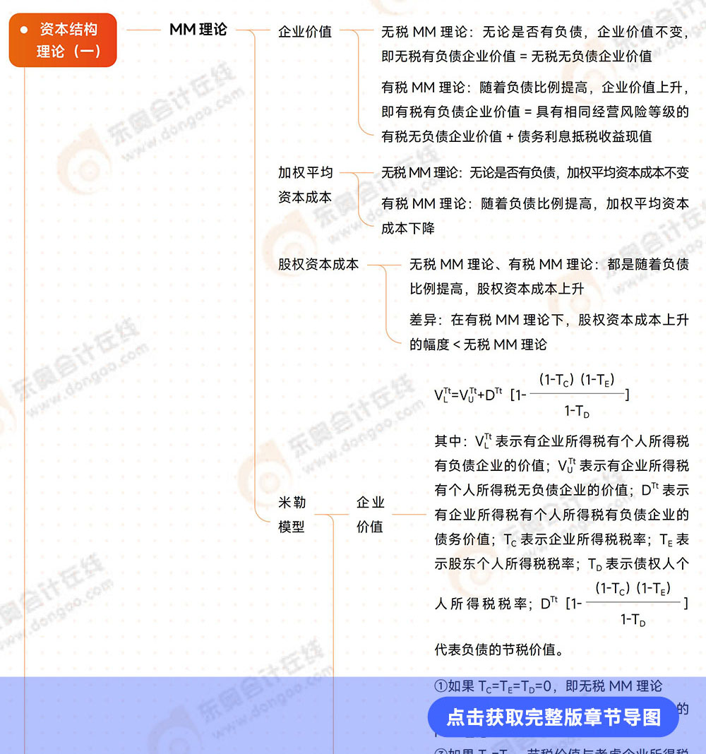 第8章導(dǎo)圖