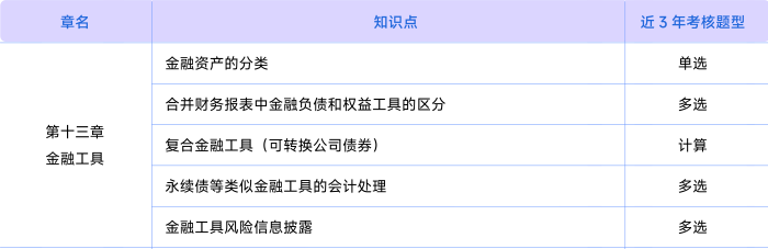 會計考情第十三章