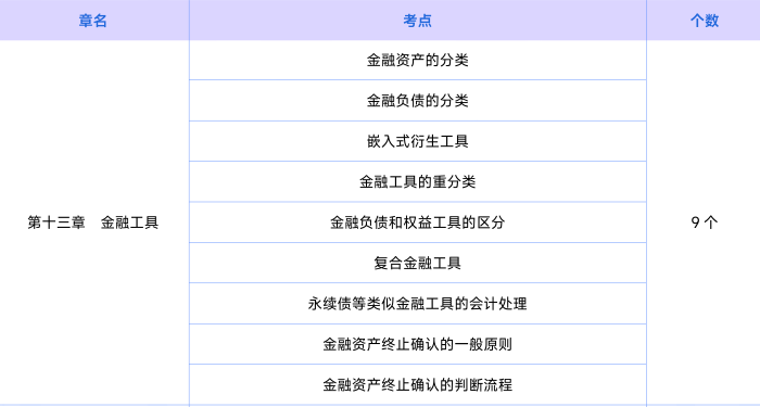 會計知識點第十三章