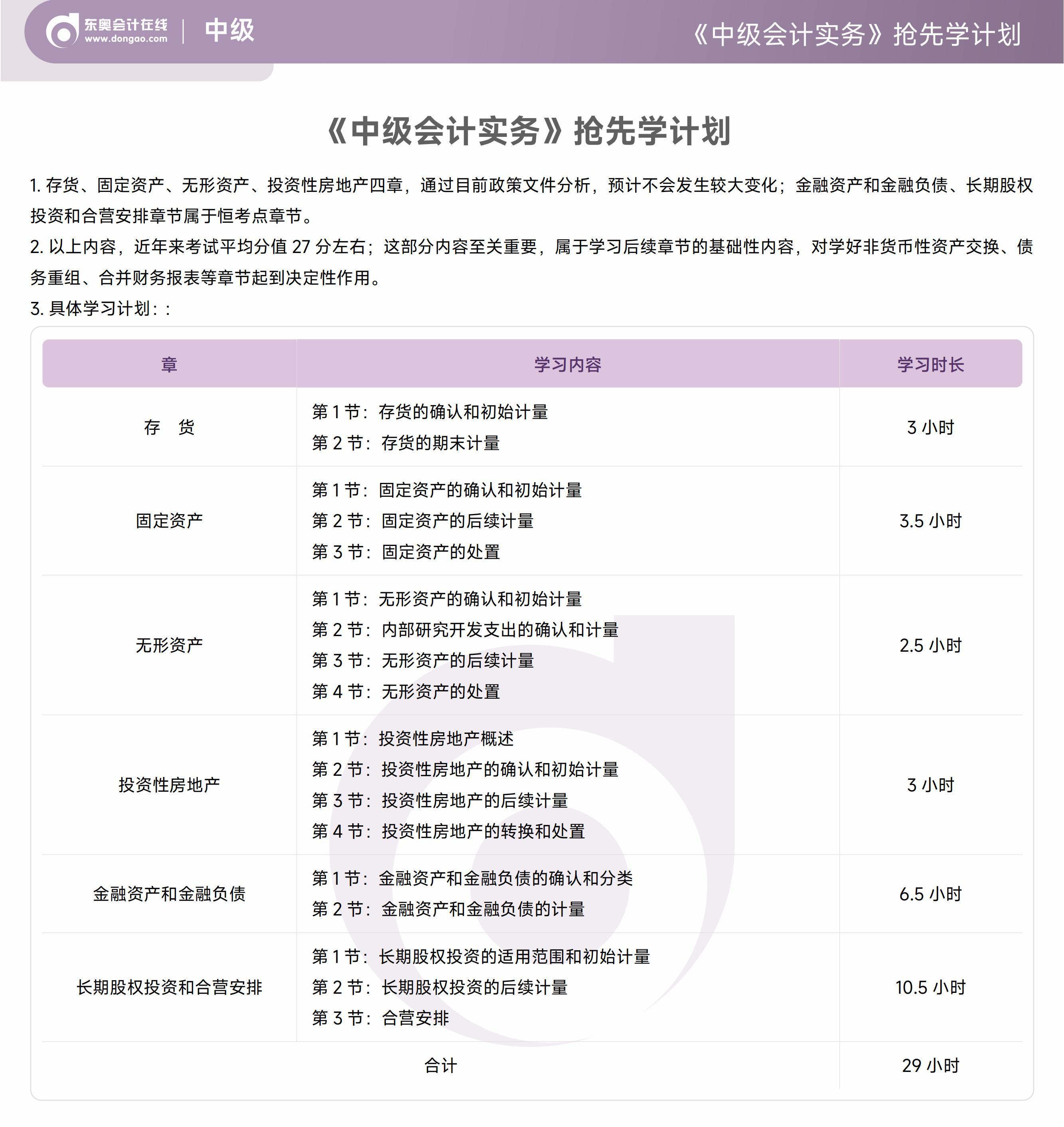 《中級會計實(shí)務(wù)》搶先學(xué)計劃