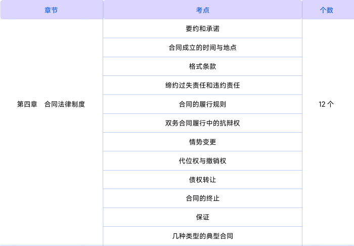 經(jīng)濟(jì)法知識(shí)點(diǎn)第四章