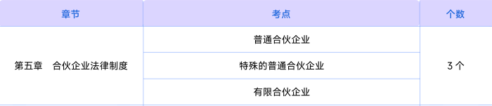經(jīng)濟(jì)法知識(shí)點(diǎn)第五章