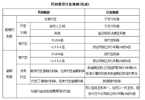 中級會計經(jīng)濟法知識點