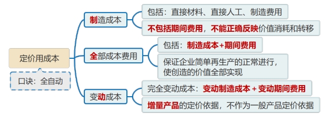 可以作為定價基礎(chǔ)的成本